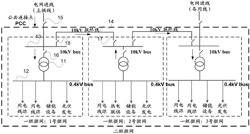 一種電力網(wǎng)絡(luò)及其控制系統(tǒng)和控制方法、網(wǎng)絡(luò)調(diào)度裝置與流程