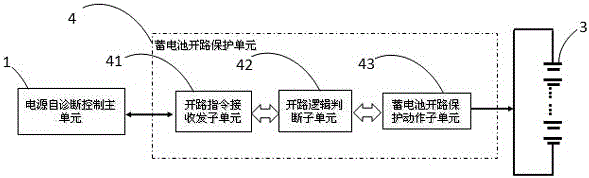 一種基于智能自診斷開路保護的電源系統(tǒng)的制作方法與工藝