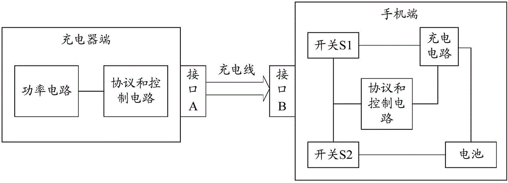 一種充電方法、移動(dòng)終端及充電器與流程