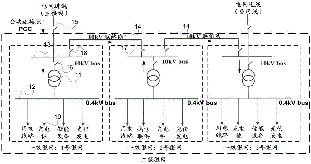 一種電力網(wǎng)絡及其控制方法、裝置和系統(tǒng)與流程