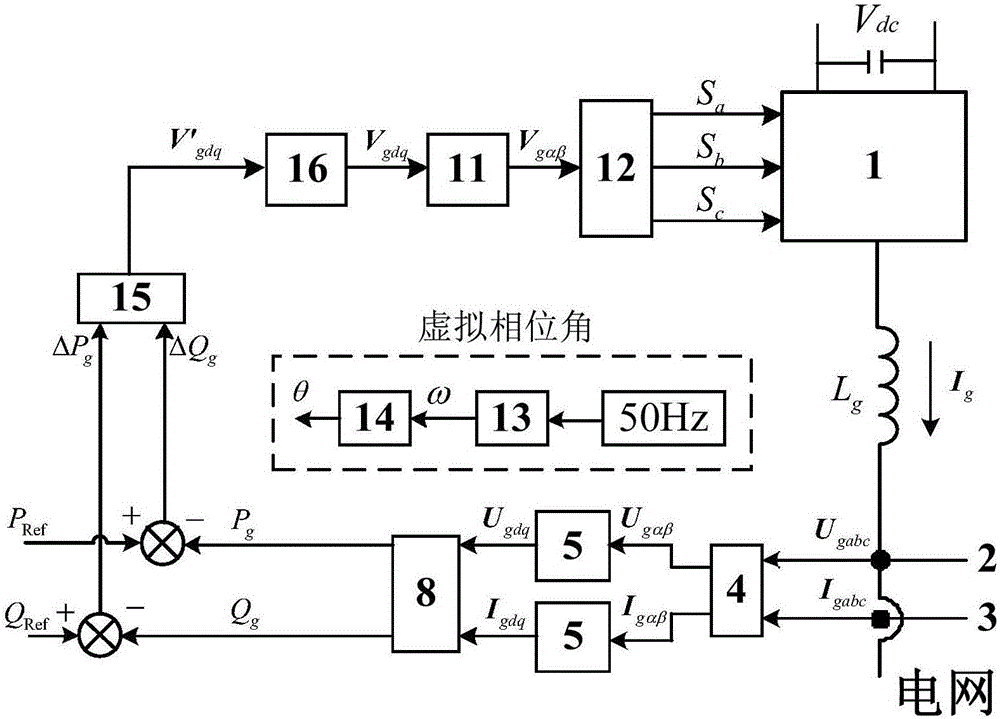 一種基于虛擬同步坐標(biāo)系的并網(wǎng)逆變器直接功率控制方法與流程