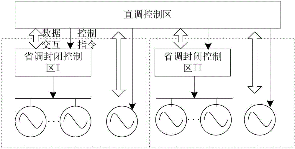 一种动态区域控制偏差分配策略的改进优化方法与流程