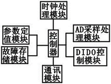 开闭所综合智能终端的制作方法与工艺