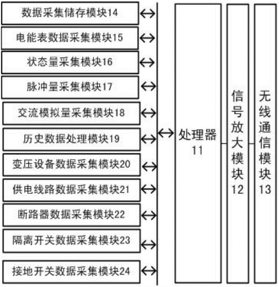 一种供电系统故障智能辅助分析系统的制作方法与工艺