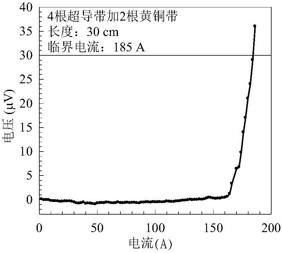 混合堆疊制備高溫超導(dǎo)線的方法與流程