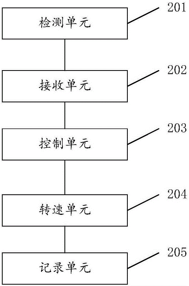 立式繞線機(jī)的電流控制方法及系統(tǒng)與流程