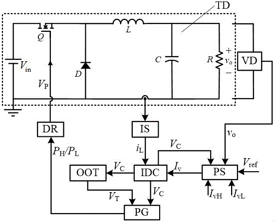 谷值电流调节恒定导通时间控制方法及其装置与流程