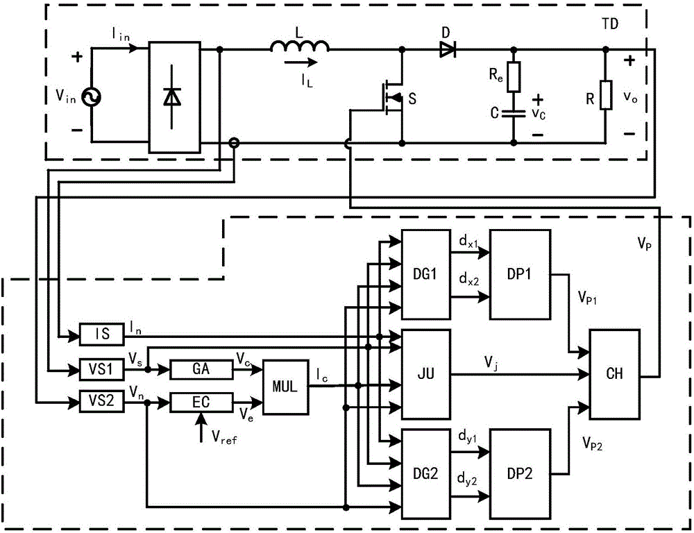 功率因数校正变换器均值电流控制方法及其装置与流程