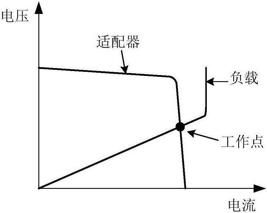 负载电流的控制方法及控制系统与流程