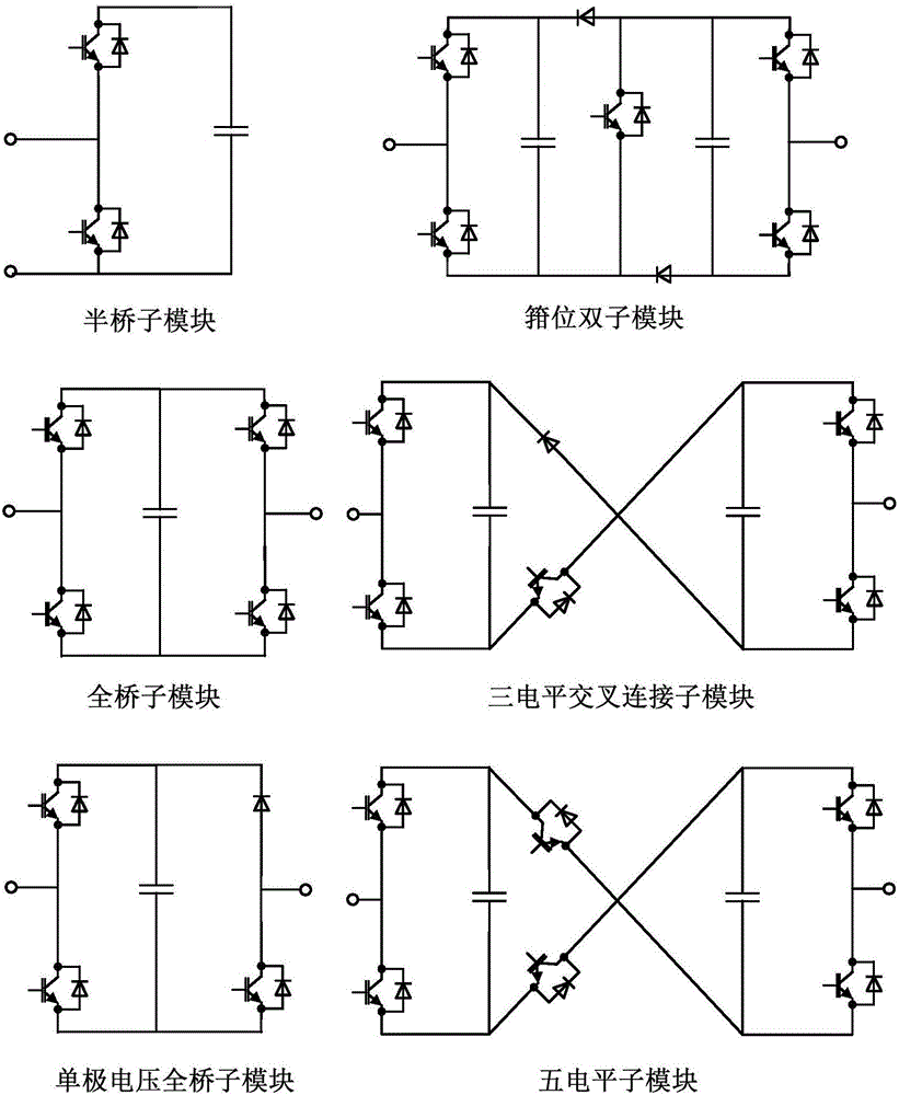 用于多端柔性直流輸電應(yīng)用的多端口模塊化多電平變換器的制作方法與工藝