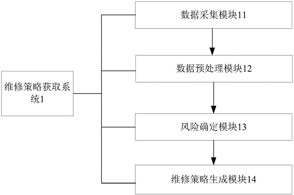 一種滑動(dòng)摩擦納米發(fā)電機(jī)維修系統(tǒng)的制作方法與工藝