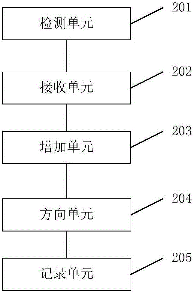 立式繞線機正轉(zhuǎn)實現(xiàn)方法及系統(tǒng)與流程