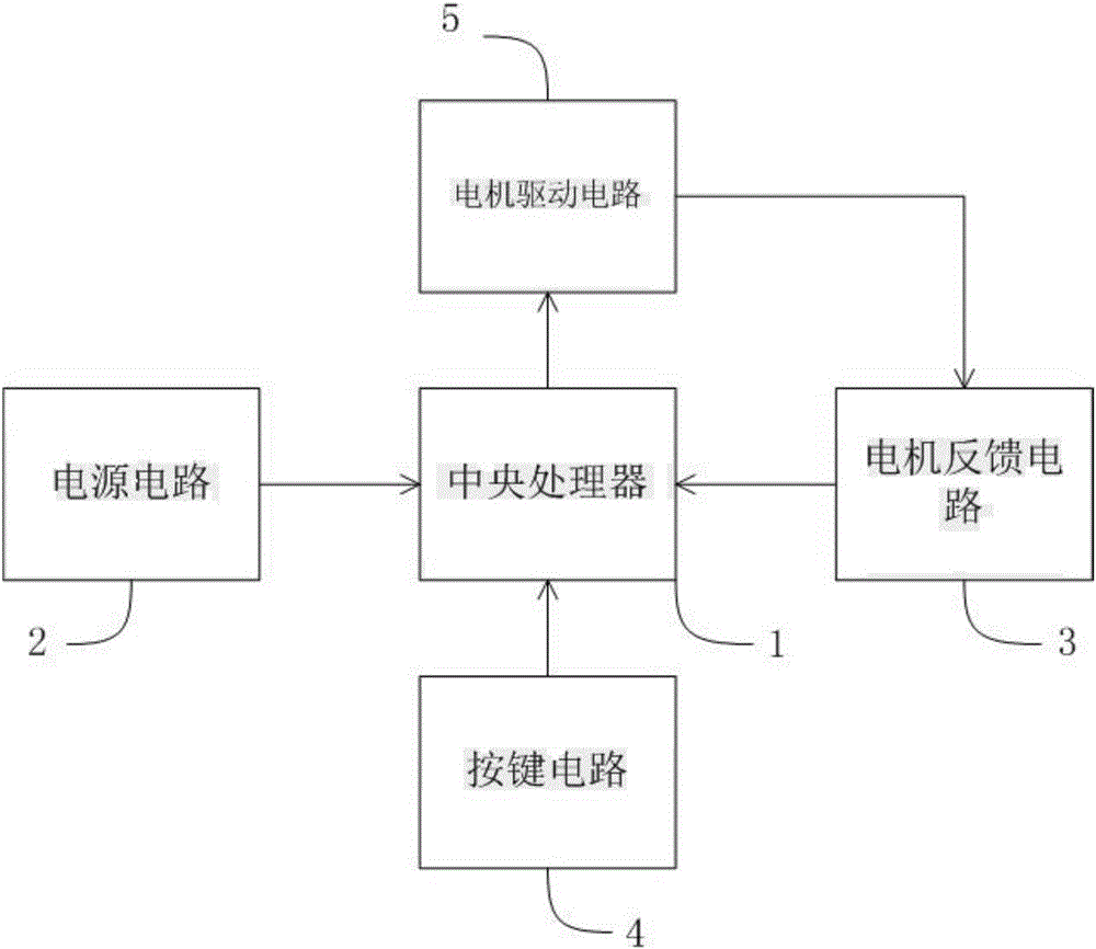 一種雙電機控制盒線路的制作方法與工藝