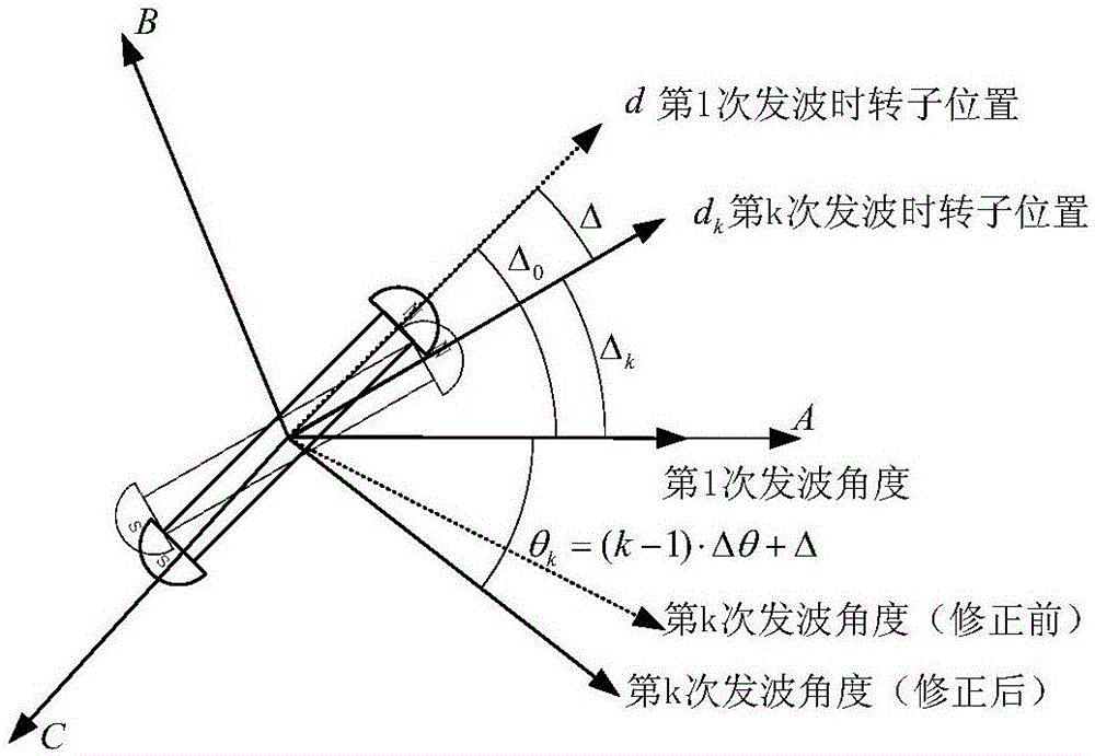 電勵磁同步電機(jī)轉(zhuǎn)子振動下初始位置估算方法與流程