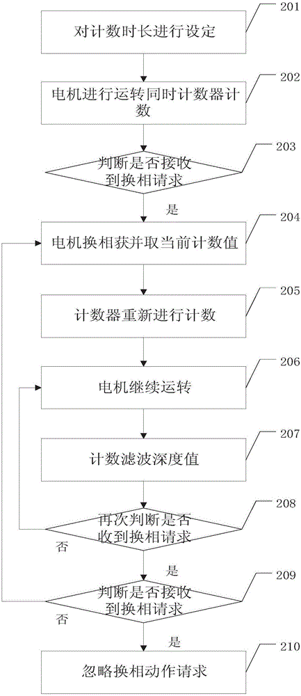 一種新型的無位置電機的方波驅動濾波方法與流程