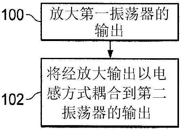 可調(diào)諧正交振蕩器的制作方法與工藝