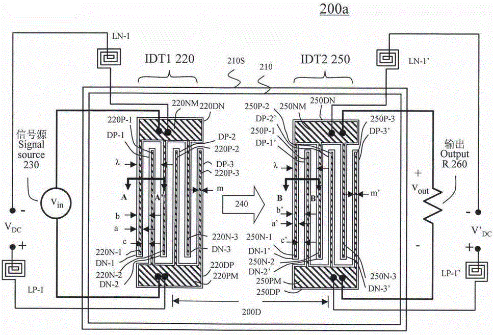 可调控的表面声波谐振器和过滤器的制作方法与工艺