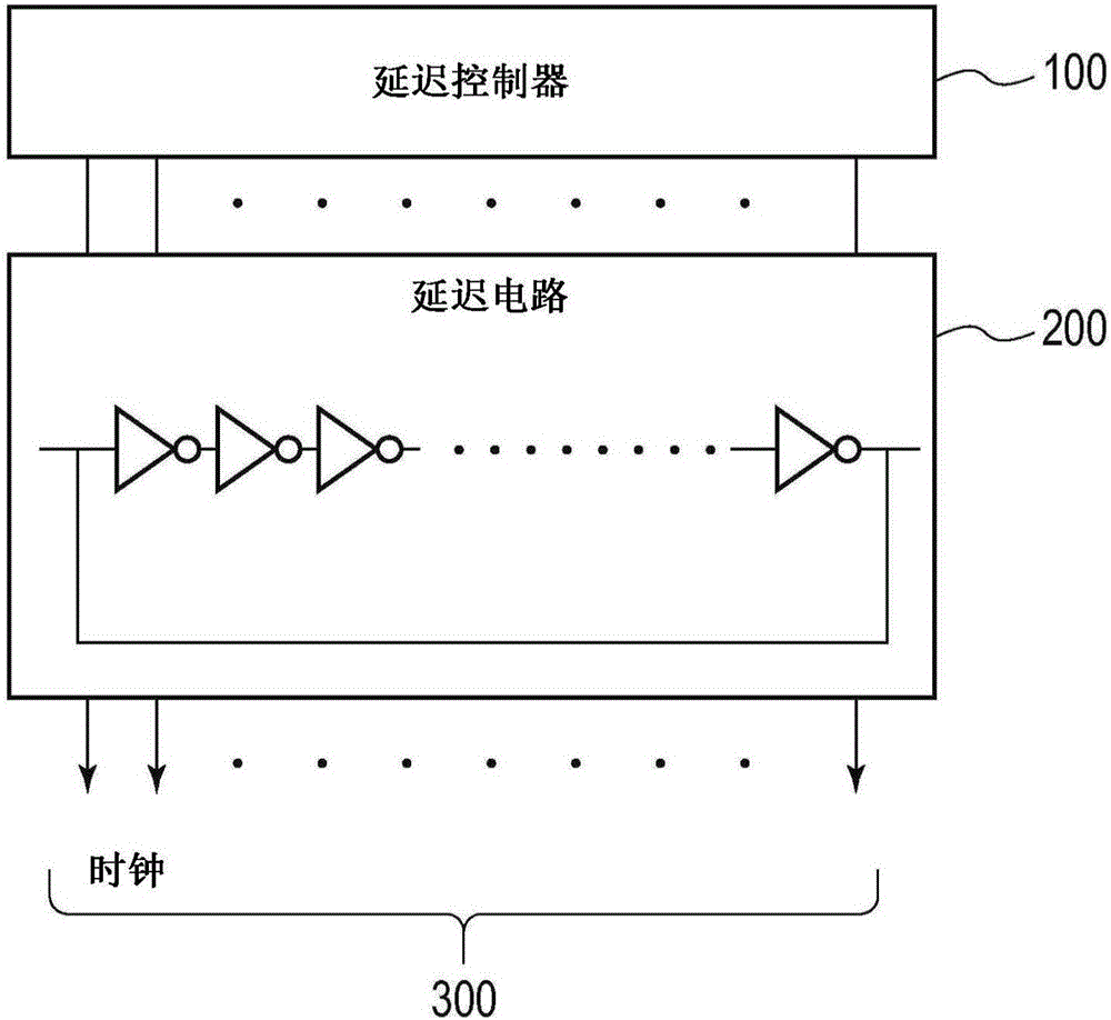 具有偶数相位延迟输出的环形振荡器的制作方法