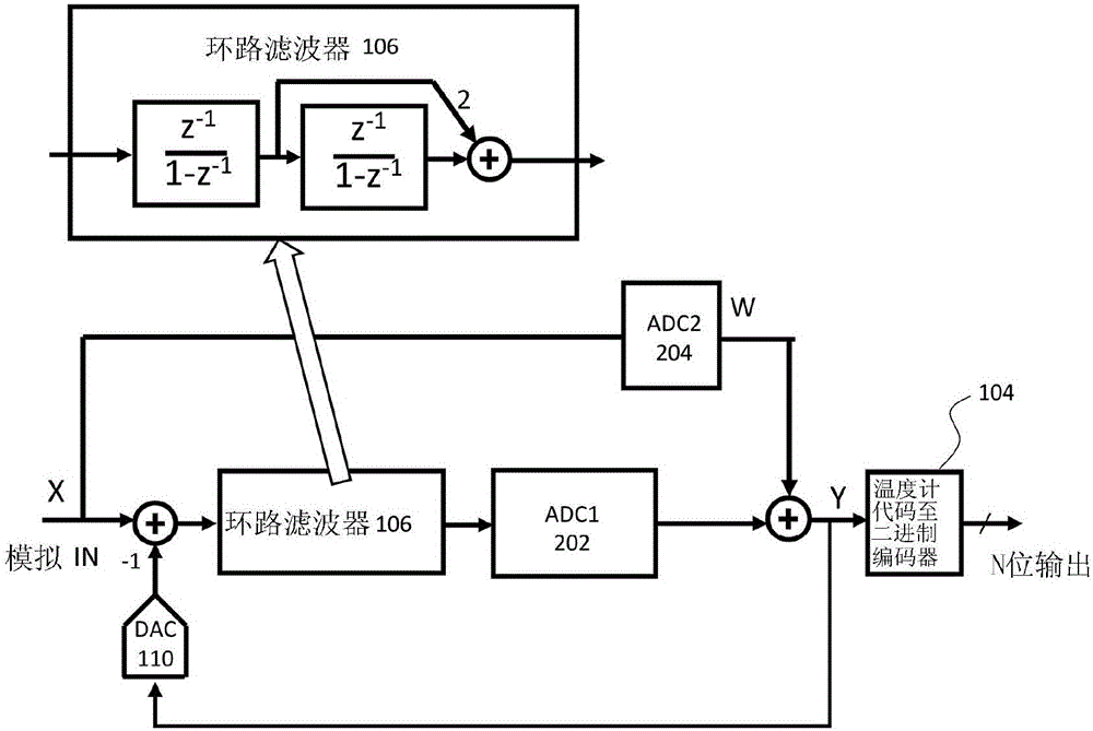 过采样Δ‑Σ调制器的超低功耗双量化器架构的制作方法与工艺