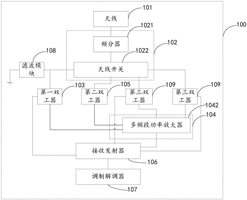 天线装置及移动终端的制作方法