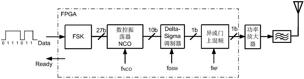 帶全數字超短波發送器的水文遙測終端機的制作方法與工藝