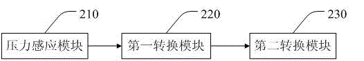 一种移动终端及移动终端插入卡的检测处理方法与流程