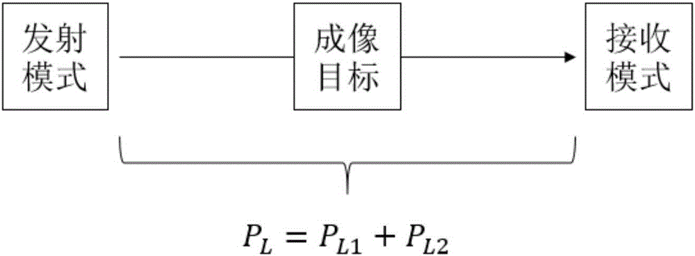 一種集成片上天線的太赫茲主動(dòng)成像收發(fā)機(jī)的制作方法與工藝