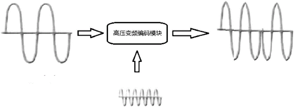 一種電力線通信系統(tǒng)及方法與流程