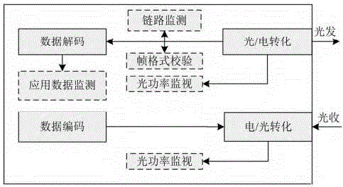 一种光纤纵联保护通道故障在线诊断方法与流程