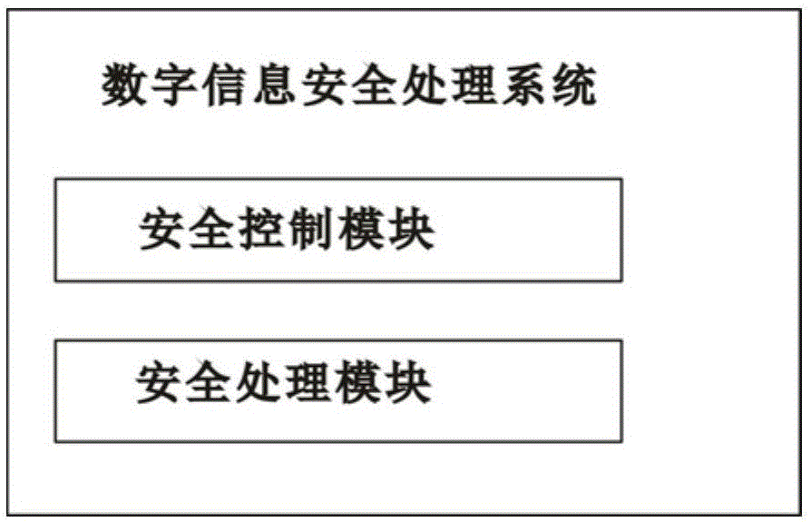 一种微波高光谱接收机的制作方法与工艺