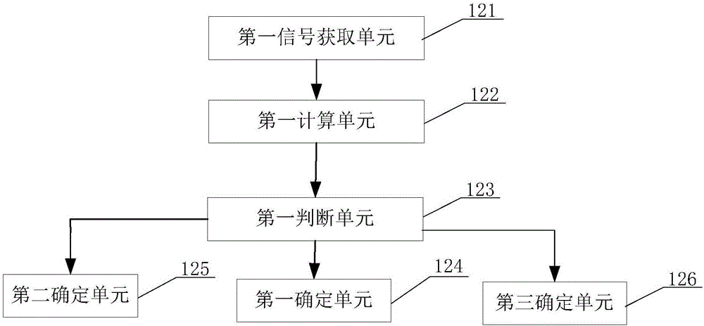 一种协作频谱感知系统和方法与流程