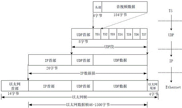 高速信號接收與多路解復用的集成系統以及數據處理方法與流程