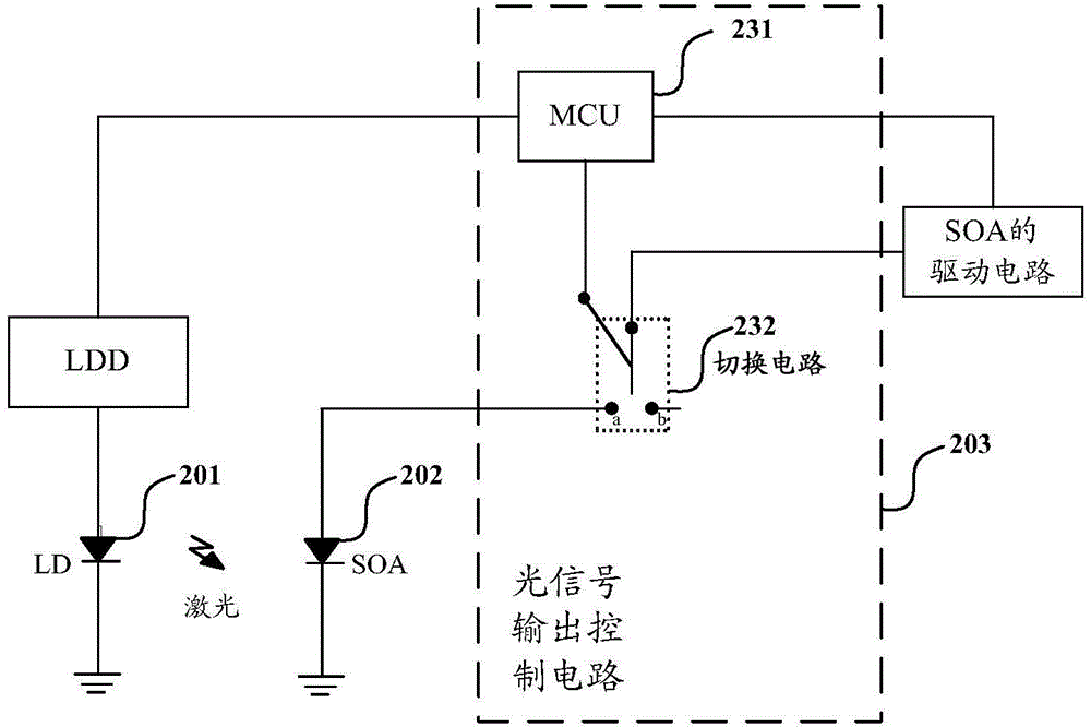 光模塊以及光信號輸出控制方法與流程