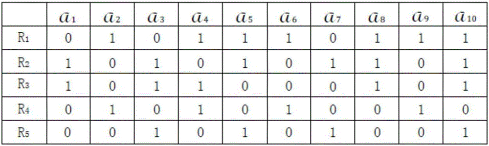 一種基于多播網(wǎng)絡(luò)編碼的動(dòng)態(tài)線性組合重傳方法與流程