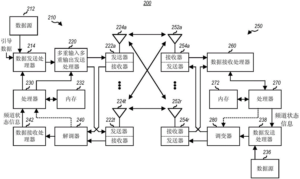 无线通信系统中传送控制信令的方法及其装置与流程