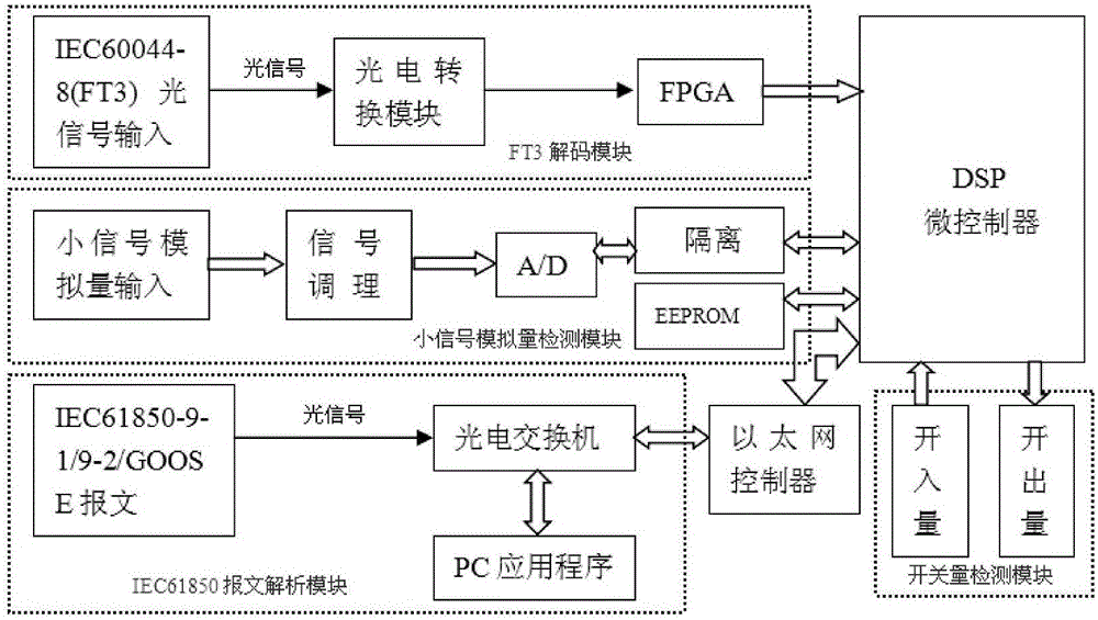 一种光数字继电保护测试仪检测用网络通信电路的制作