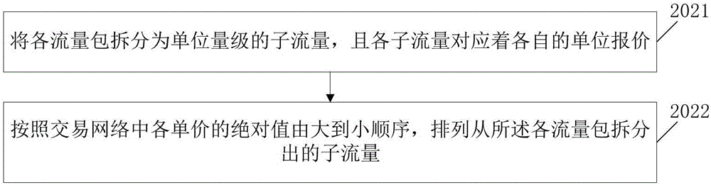 一種D2D流量處理的方法、裝置和系統(tǒng)與流程