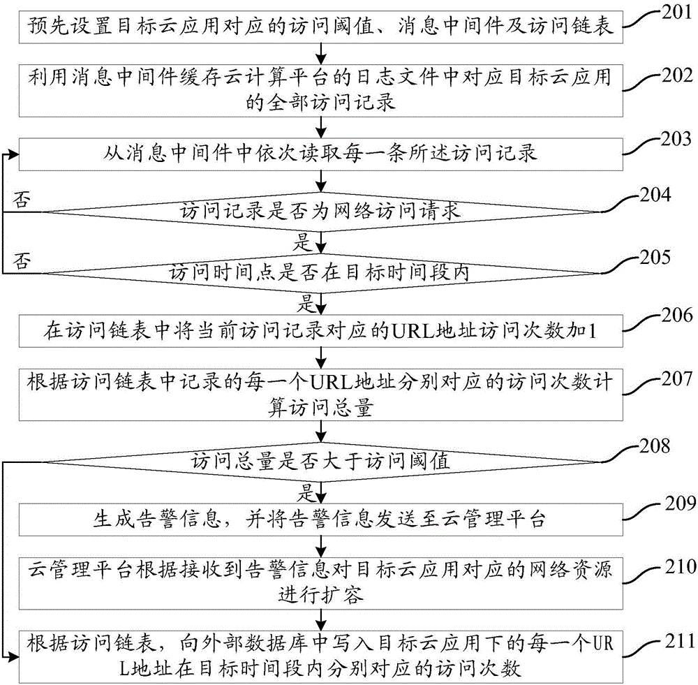 一種預(yù)警方法、裝置及系統(tǒng)與流程