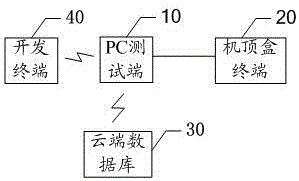 一種自動(dòng)化測(cè)試修復(fù)方法及其系統(tǒng)與流程