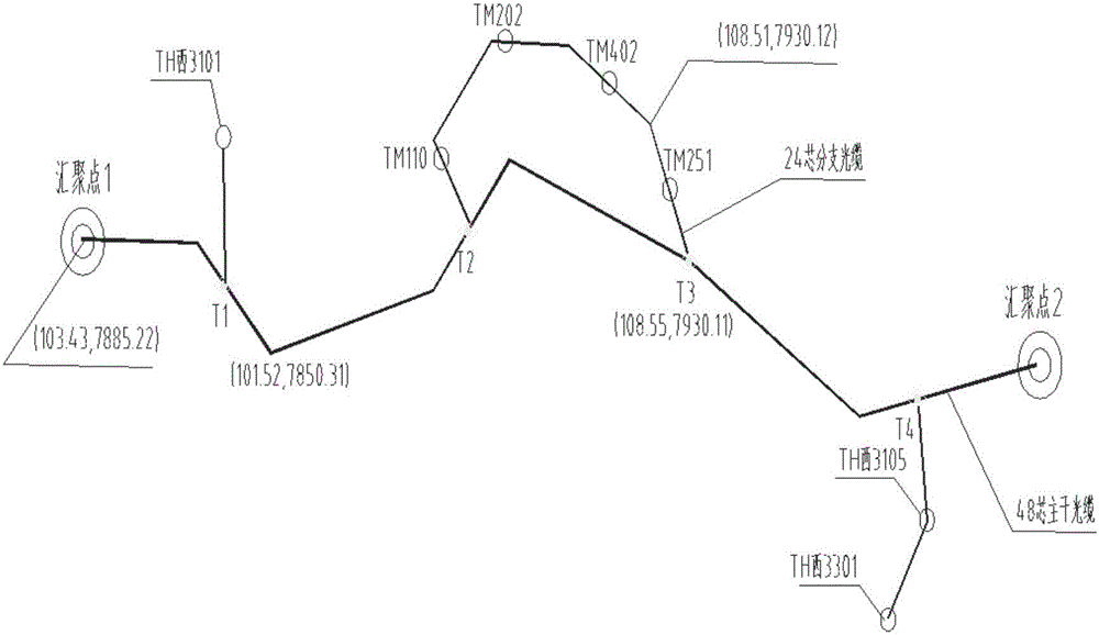 智能配電光通信網(wǎng)成圖設(shè)計(jì)方法與流程