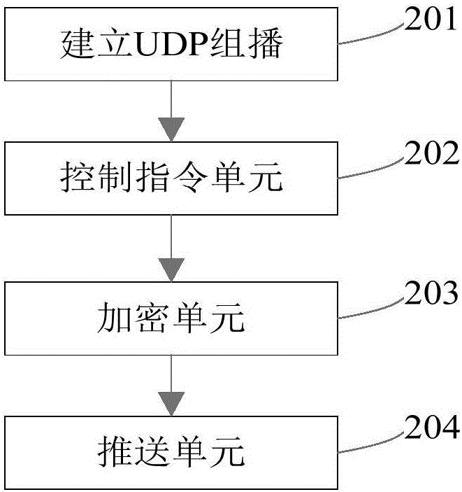 一種WiFi設(shè)備快速控制方法與流程