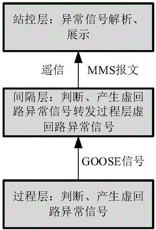 一種基于短地址改進(jìn)的智能變電站合并單元配置方法與流程