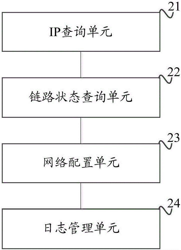 一種基于daemon模式的管理網(wǎng)絡(luò)系統(tǒng)的制作方法與工藝