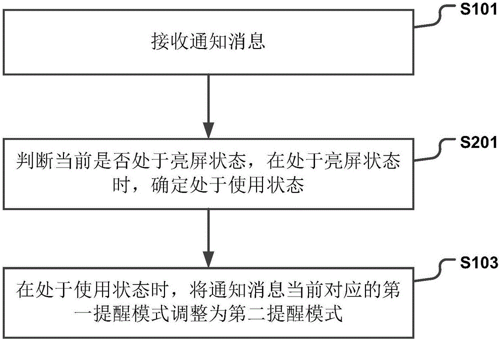 更新設置的方法及裝置與流程