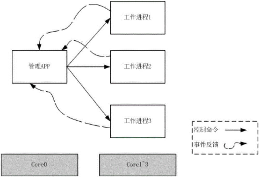 一種網(wǎng)絡(luò)設(shè)備及其對(duì)數(shù)據(jù)流進(jìn)行管控的方法與流程