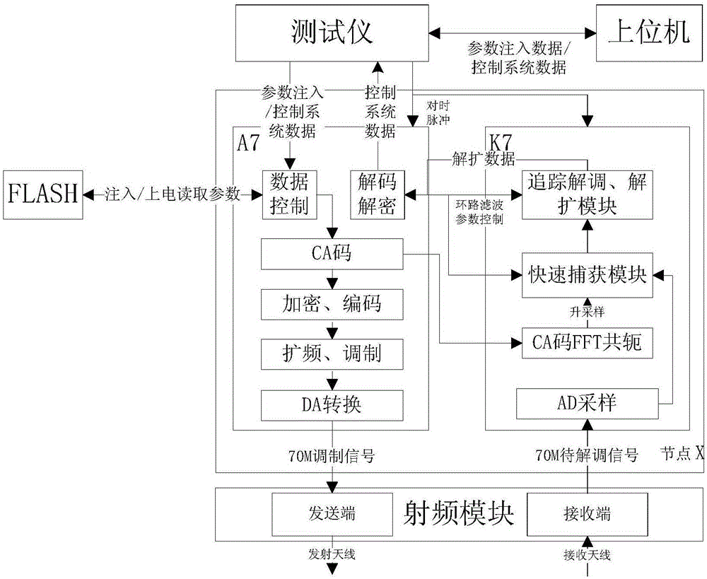 一種數(shù)據(jù)鏈系統(tǒng)組網(wǎng)方法與流程