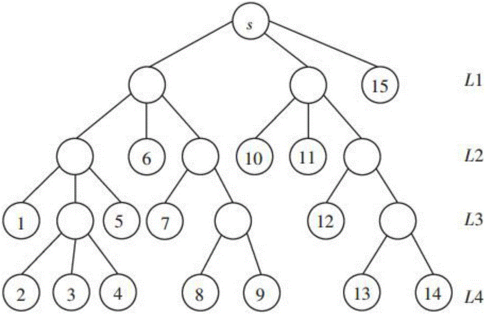 一种单播网络拓扑推断方法与流程