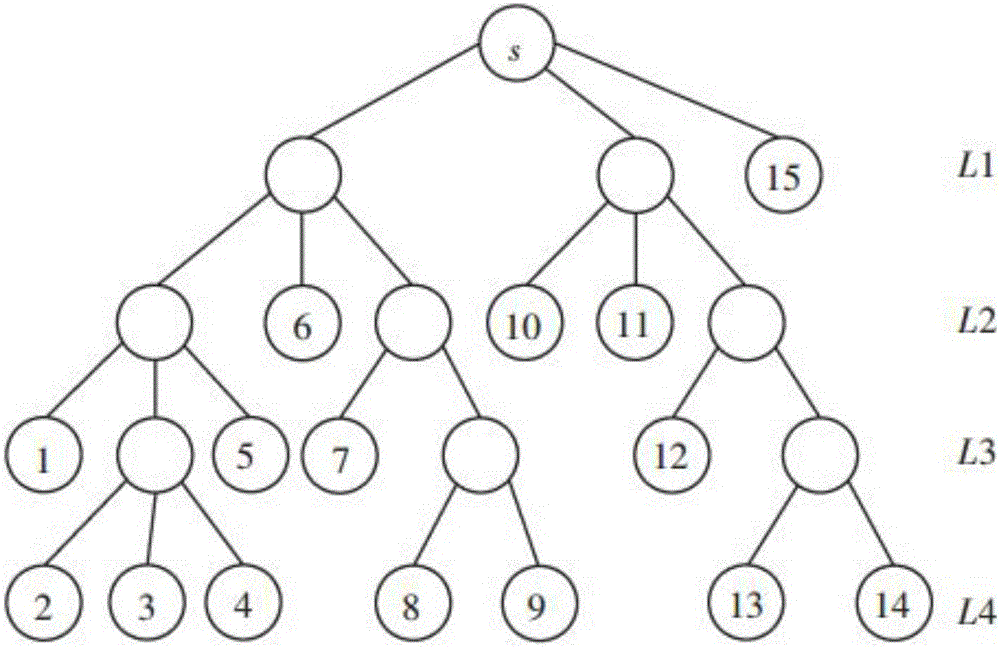 一種單播網(wǎng)絡(luò)拓?fù)渫茢喾椒ㄅc流程