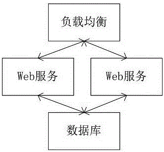 一种PaaS平台中基于配置的服务协同方法与流程