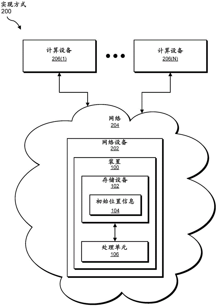 用于檢測網絡設備的盜竊的裝置、系統和方法與流程